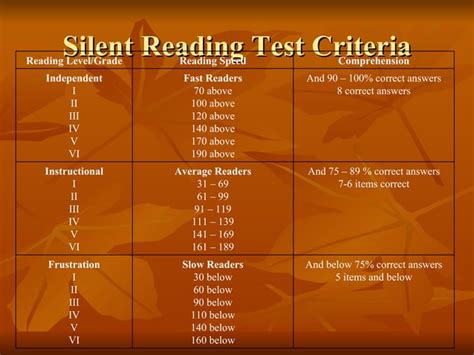 phil-iri filipino|Revised Philippine Informal Reading Inventory (Phil.